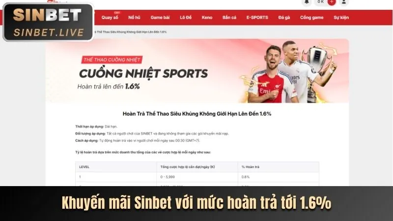 Bắn Cá Đổi Thưởng Sin88